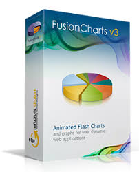 infosoft global creators of fusioncharts animated flash