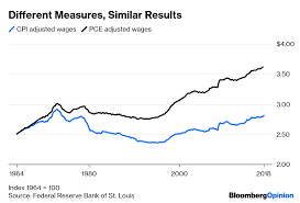 U S Economy Wage Stagnation Is One Disease With Many