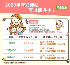 市育兒津貼2500, 台北市育兒津貼查詢, 台北市育兒津貼發給辦法, 台北市育兒津貼進度查詢, 台北市育兒津貼居住事實, 台北市育兒津貼申請, 台北市育兒津. é€æ‰˜è‚² è¦ªè‡ªå¸¶éƒ½æœ‰ä»½ æœ€æ–°è‚²å…'è£œåŠ©æ•´ç†åŒ…