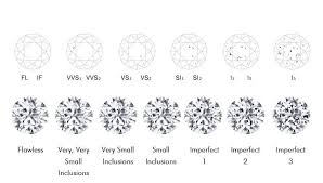 نتیجه جستجوی لغت [inclusions] در گوگل