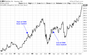 Illumina It Can Survive A Bear Market But Its Expensive