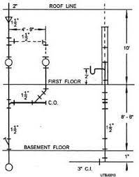 I can draw it in 2d cad in chief with an isometric look in about one hour or less for a 2000 sq ft house using a template with all the labels and lines etc. 10 Isometric Axonometric Ideas Isometric Plumbing Installation Isometric Drawing