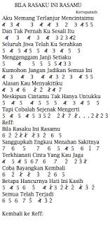 Download lagu terbaru, gudang lagu mp3 gratis terbaik. Not Angka Pianika Kerispatih Bila Rasaku Ini Rasamu Recorder Keyboard Suling Chord Piano