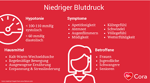 Liegt der blutdruckreduktion eine organische erkrankung zugrunde, spricht man von einer wann blutdruck messen bei orthostatischer hypotonie? Niedriger Blutdruck Das Sollten Sie Beachten Cora Health