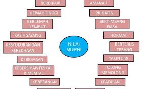 Syarahan perdana dalam wacana bulanan dbp dengan profesor datuk dr. Bahasa Malaysia Kepentingan Nilai Nilai Murni Dalam Kehidupan Dubai Khalifa