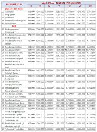 Malh ada yang bilang kalau skm belum bisa masuk sanitarian. Biaya Kuliah Universitas Lambung Mangkurat Ulm 2020
