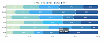 Top 16 Types Of Chart In Data Visualization