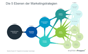 Check spelling or type a new query. Marketingstrategien Mit Klaren Hierarchien Zu Einer Effizienteren Umsetzung Marketing Borse