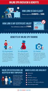 We provide training and online certification in cpr and first aid. Best Advice On Becoming Online Cpr Certified Cpr Heart Center