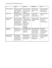 Islam Comparison Chart Comparison Islam And Cultural