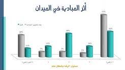 مركز خدمة المستفيد تعليم جدة Youtube