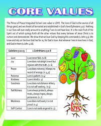 Free Fruits Of The Spirit Lessons Bible Lessons Plans Bible Lessons For Kids Bible Study For Kids