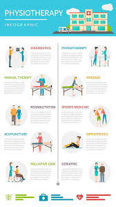 To choose the best physical therapy research topics, learners should start by brainstorming or exploring the ideas available. Download Physiotherapy Rehabilitation Infographics For Free Therapy Infographic Physiotherapy Physiotherapy Clinic