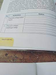 Jawaban buku paket bahasa jawa kelas 9 halaman 22 23. Pkn Kelas 9 Hal 2 Kedudukan Pancasila Sebagai Dasar Negara Dan Pandangan Hidup Brainly Co Id