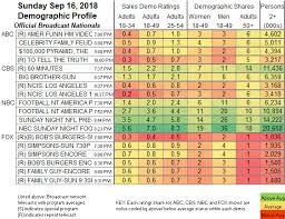 Updated Showbuzzdailys Top 150 Sunday Cable Originals