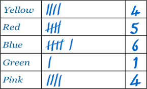 Tally Marks