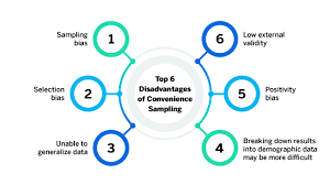 Convenience Sampling Method How And When To Use It Qualtrics
