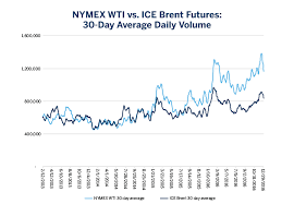 44 Systematic Nymex Chart Crude