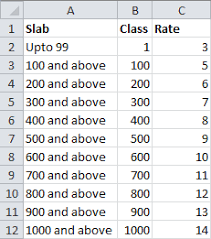 Prevailing wage log to payroll xls workbook : Payroll Calculation In Excel Simple Differential Piecework How To Pakaccountants Com
