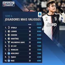 Ronaldo Blocked Transfermarkt On Instagram Because He Wasn T Happy With His Market Value Ronaldo Marketing Instagram