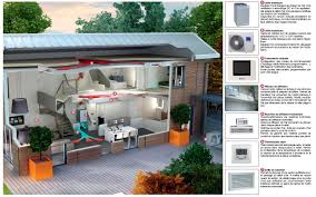 Installation pac air air gainable. Pac Air Air Gainable Ecowatt France