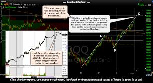 Qqq Bounce Target Hit In Pre Market Trading Stocks Likely