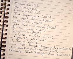 The film stars anne hathaway and chiwetel ejiofor, with stephen merchant, mindy kaling. Rishi Bagree On Twitter Movie List I Plan To Watch During Lockdown You Can Suggest More