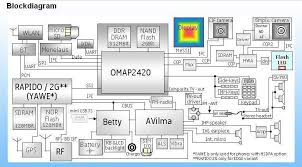 Cell Phone Camera Schematic Google Search Cell Phone Camera Cell Camera