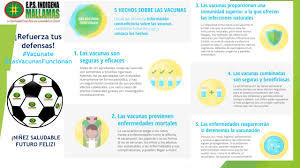 Dia de la niñez y adolescencia de las americas. Jornada De Vacunacion De Las Americas