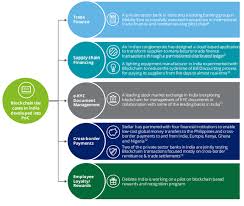 Blockchain technology has the potential to dramatically change the way we do business by providing a transparent transaction ledger that's secure from hacking. What Is The Future Scope Of Blockchain Technology In India In Depth Prediction Upgrad Blog
