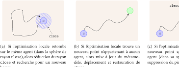 La mise en rayon des marchandises passe en moyenne de quatre jours et demie à une journée, évitant ainsi toute rupture de produits . [. Pdf Systemes Multi Agents Adaptatifs Ingenierie Et Utilisation Dans Le Cadre De La Resolution De Problemes Adaptive Multi Agent Systems Semantic Scholar