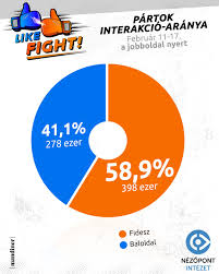 Looking for some of the best crossover suvs for seniors in 2022? Likefight A Hivatalos Kampany Elso Hetet Is Elkepeszto Elonnyel Nyerte A Fidesz