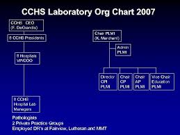 clia challenges in laboratory consolidation 10 26 16 kandice