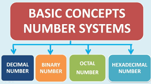 Number Systems Octal Hexadecimal Conversions Number System Binary Number Decimals