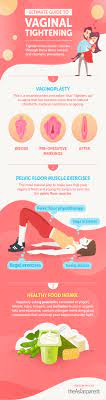 Here is a simple, home based remedy to help you tighten your vaginal muscles. Vaginal Tightening Simple Ways To Tighten Your Private Parts Lifestyle News Asiaone