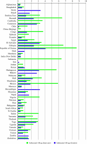 Light weight, easy to clean love the fact is battery operated or electric. The Availability Pricing And Affordability Of Three Essential Asthma Medicines In 52 Low And Middle Income Countries Springerlink