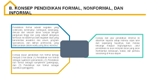 Pendidikan inklusif hanya merupakan salah satu model penyelenggaraan pendidikan bagi anak (6) penyelenggaraan slb berimplikasi adanya labelisasi anak 'cacat' yang dapat menimbulkan stigma sepanjang hayat. Pendidikan Dalam Masyarakat Nonformal Nama Kelompok Muh Fadli