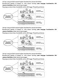 Terdapat pelbagai cara untuk menjaga keselamatan diri kita ketika berada di jalan raya. Cara Menjaga Keselamatan Semasa Berkebun