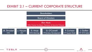 Tesla Organizational Chart Auto News