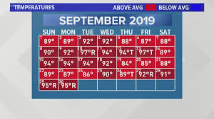 Knoxville's coldest month is january when the average temperature overnight is 28.9°f. Knoxville Record Heat The Hottest October Week On Record Wbir Com