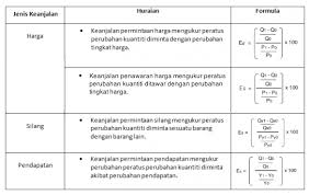 Check spelling or type a new query. Keanjalan Permintaan Penawaran Nash Notes