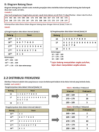 Check spelling or type a new query. Diagram Batang Daun