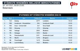 Unwetterwarnung elbe elster & umgebung. J3bqz4sdt42gnm