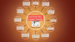 Lord of the flies chapter summaries for all 12 chapters of the book demonstrate a gradual descent into madness by the boys isolated from civilization. Lord Of The Flies Chapter Timeline By Brian Nguyen