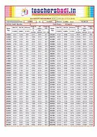 Pin On Teachersbadi In
