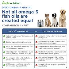 Omega 3 Fish Oil For Medium To Large Dogs Highest Purity