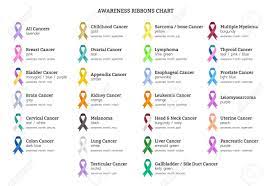 Thyroid cancer (carcinoma) usually appears as a painless lump in this area. All Ribbons Awareness Ribbons Cancer Ribbon Colors Types Of Cancers