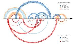 rna arc diagrams r chie