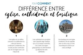 Eglise Cathedrale Basilique Les Differences