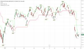 Rds A Stock Price And Chart Nyse Rds A Tradingview